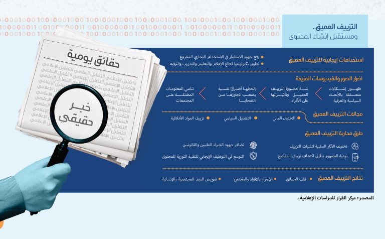 في تقرير لمركز الأخبار والتكنولوجيا والابتكار (CNTI) حول التزييف العميق، ازداد حجم المحتوى المزيف على الإنترنت إلى عشرة أضعاف في عامي 2022م و2023م